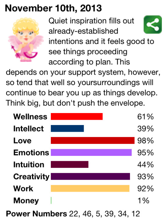 My horoscope was right- $0.00